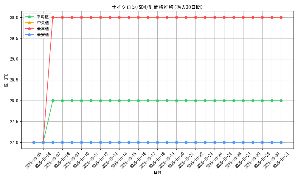 card_12816_series_27778_rarity_1_graph