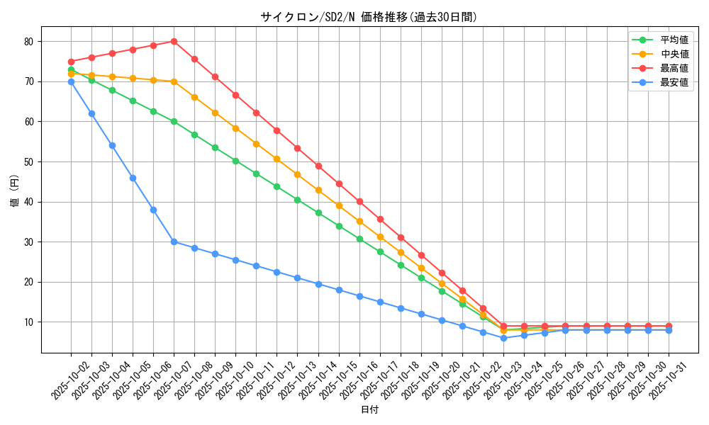 card_12816_series_28097_rarity_1_graph