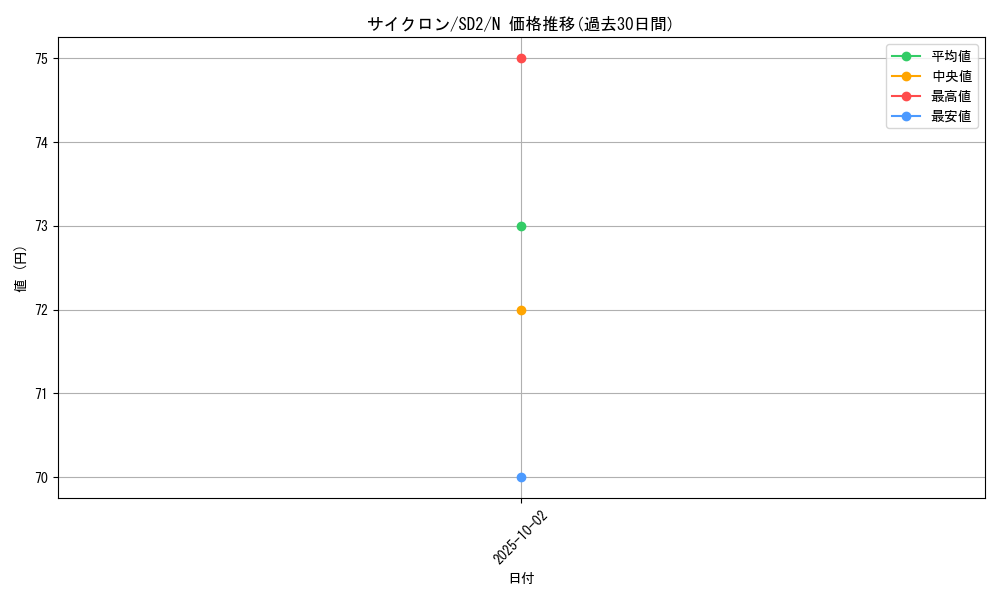 card_12816_series_28097_rarity_1_graph