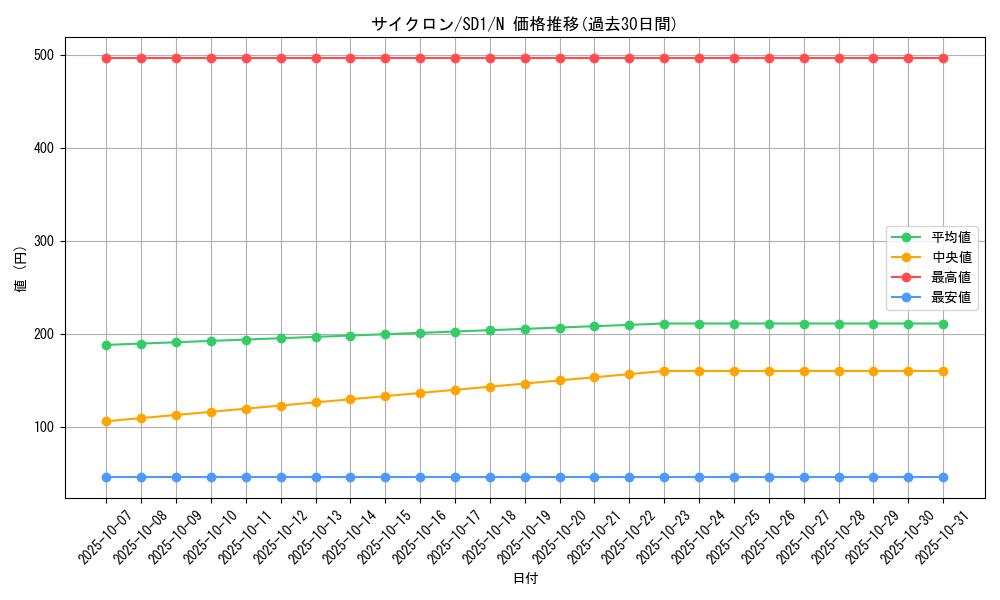 card_12816_series_28100_rarity_1_graph