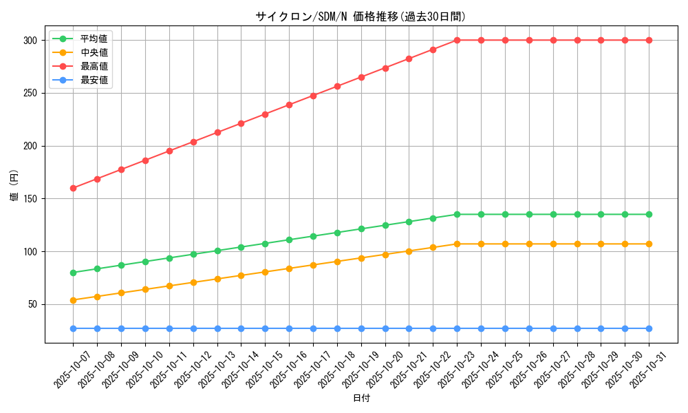 card_12816_series_28934_rarity_1_graph
