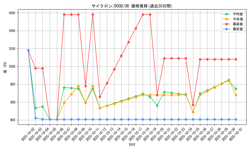 card_12816_series_2897_rarity_7_graph