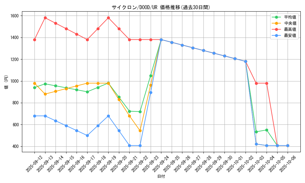 card_12816_series_2897_rarity_7_graph