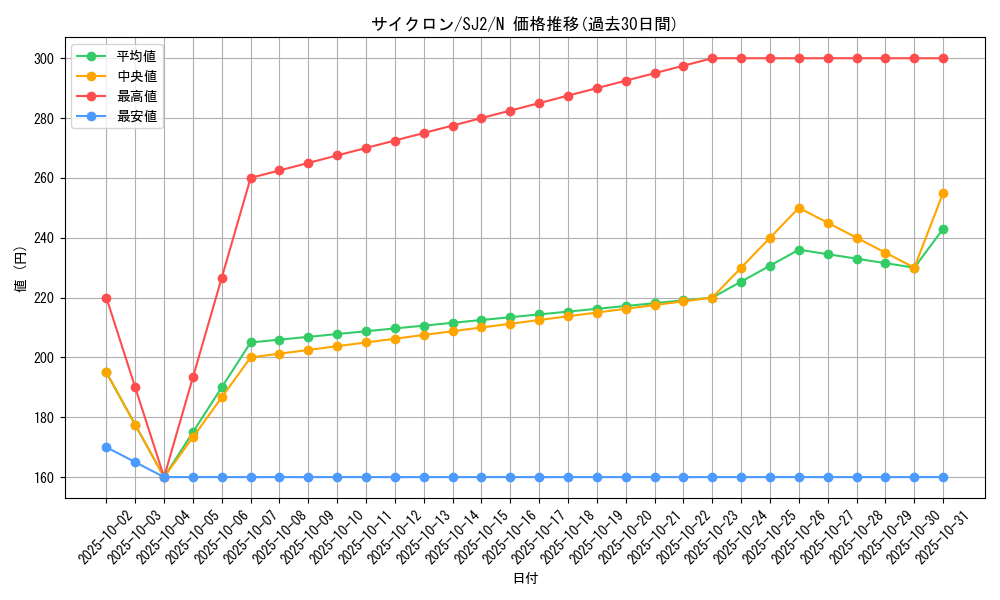 card_12816_series_29423_rarity_1_graph