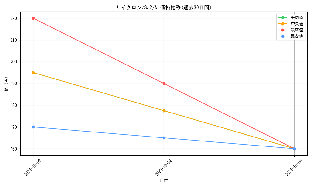 card_12816_series_29423_rarity_1_graph