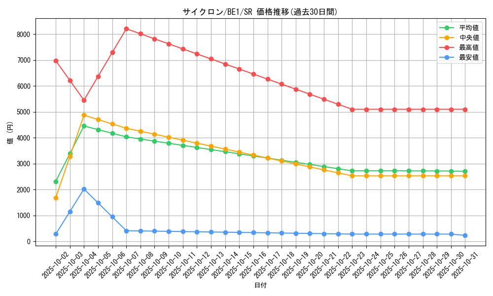 card_12816_series_31315_rarity_3_graph