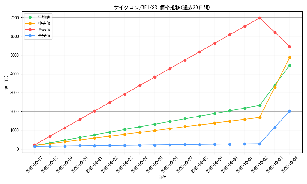 card_12816_series_31315_rarity_3_graph