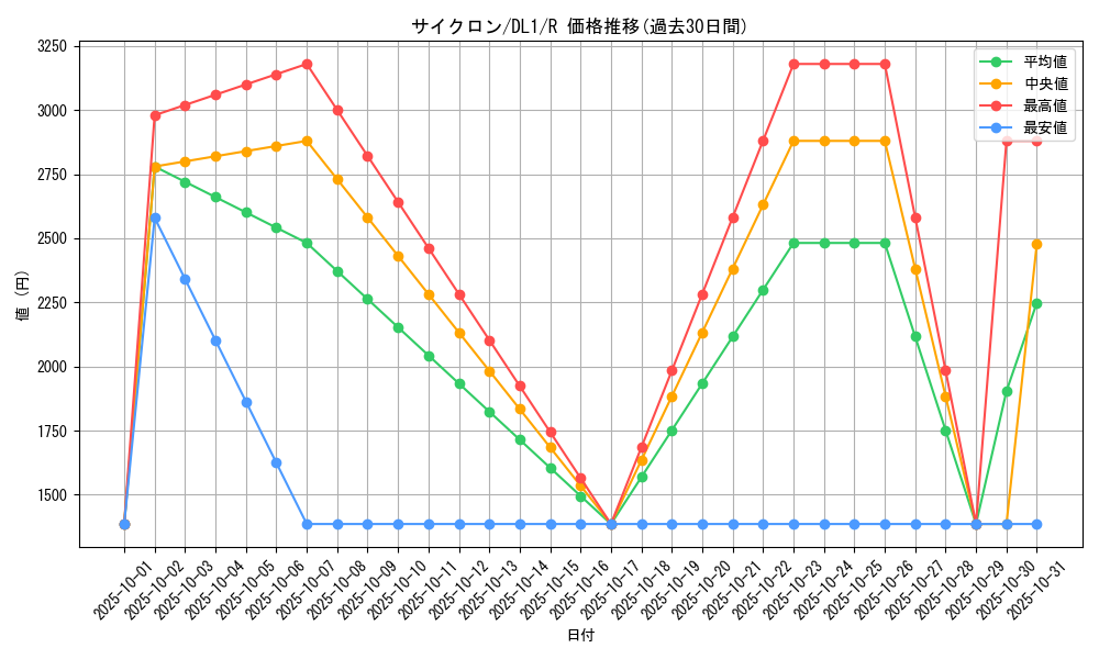 card_12816_series_32215_rarity_62_graph