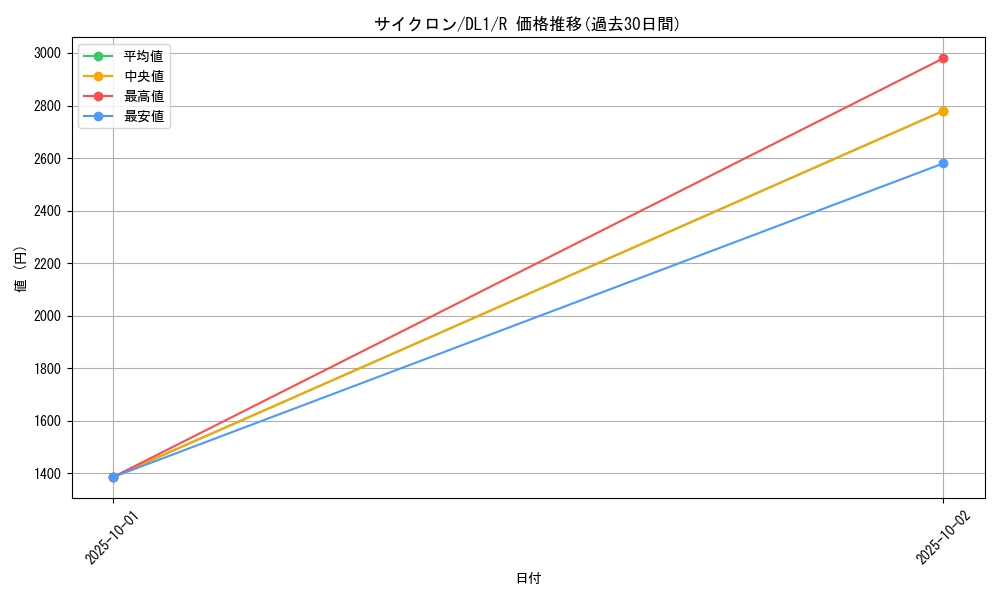 card_12816_series_32215_rarity_62_graph