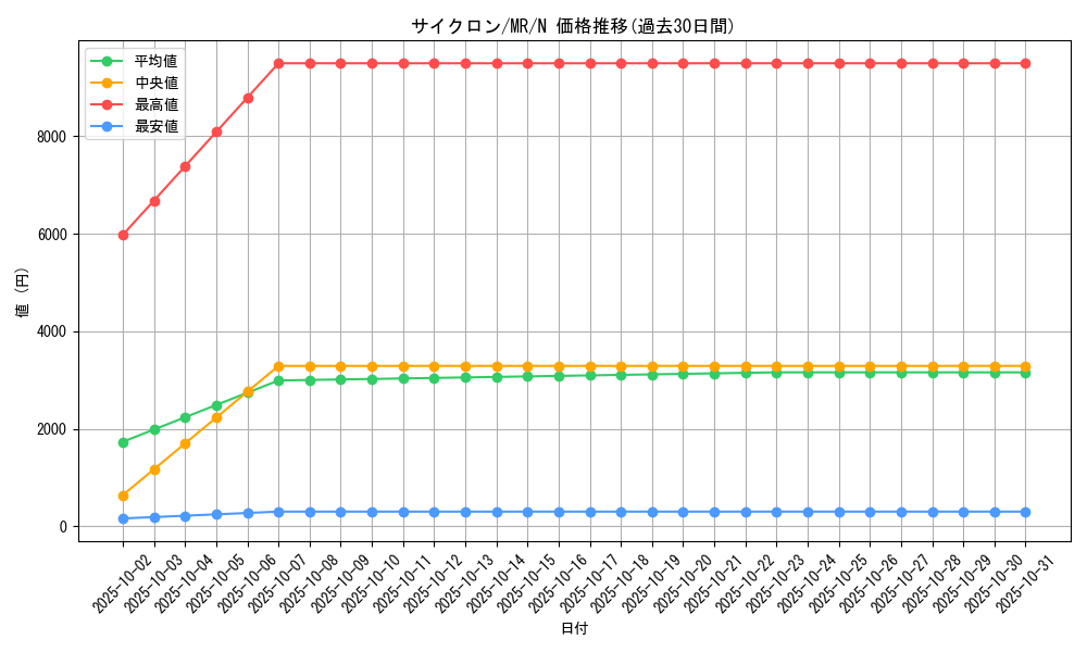 card_12816_series_33795_rarity_1_graph