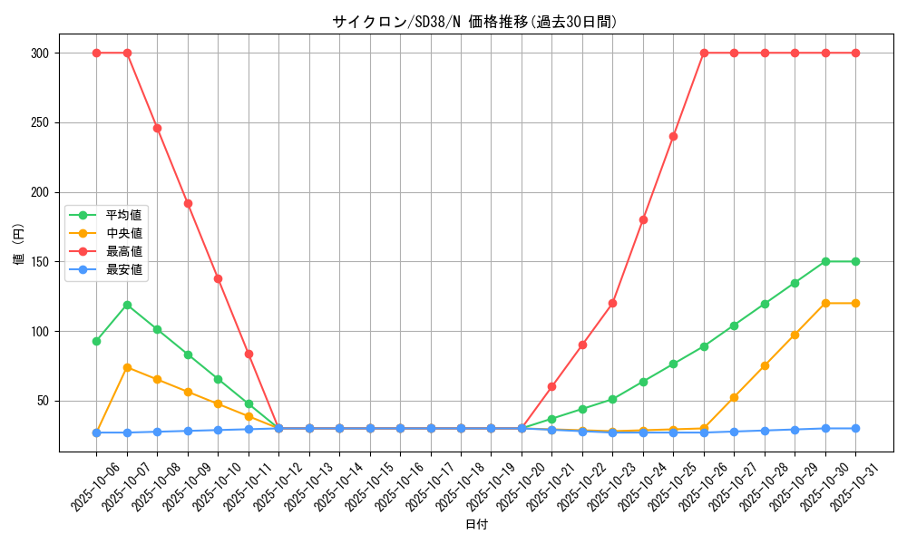 card_12816_series_7432_rarity_1_graph