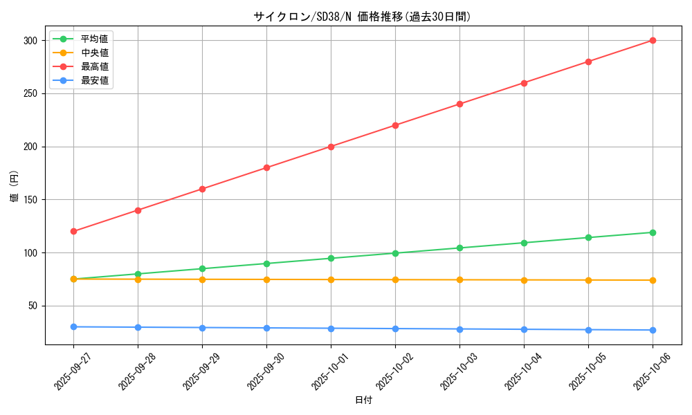 card_12816_series_7432_rarity_1_graph