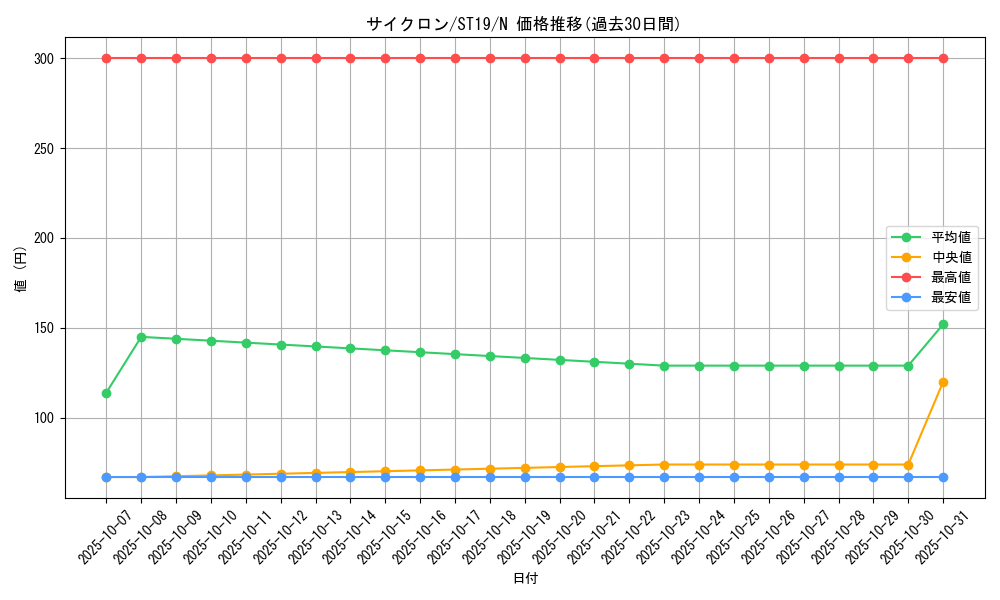 card_12816_series_9071_rarity_1_graph