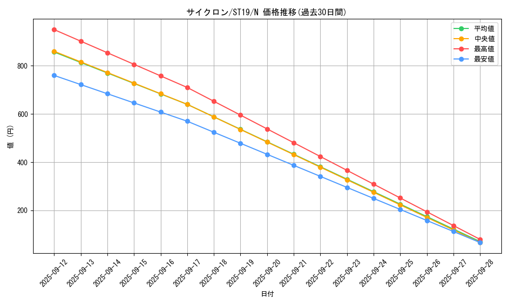 card_12816_series_9071_rarity_1_graph