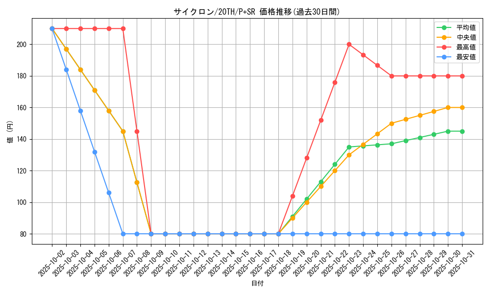 card_12816_series_9185_rarity_183_graph