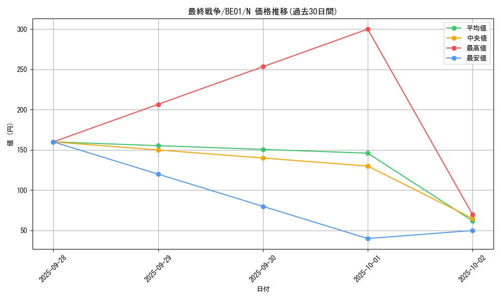 card_12817_series_28960_rarity_1_graph