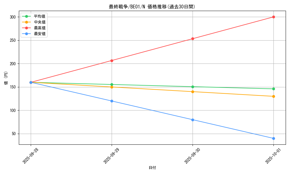 card_12817_series_28960_rarity_1_graph