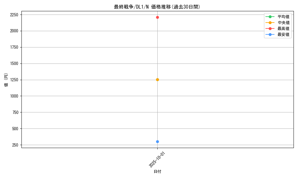 card_12817_series_32215_rarity_1_graph