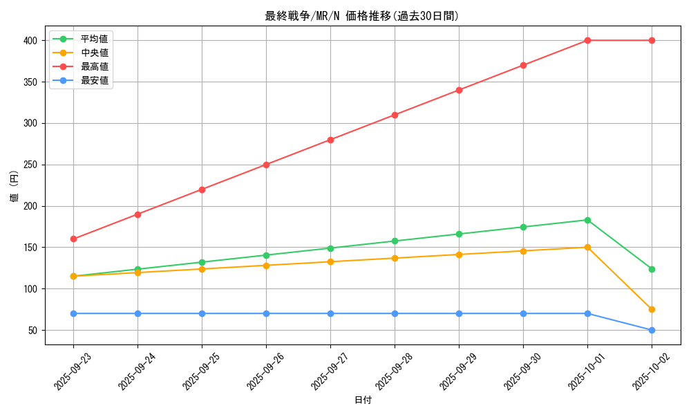 card_12817_series_33795_rarity_1_graph