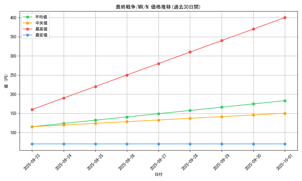 card_12817_series_33795_rarity_1_graph