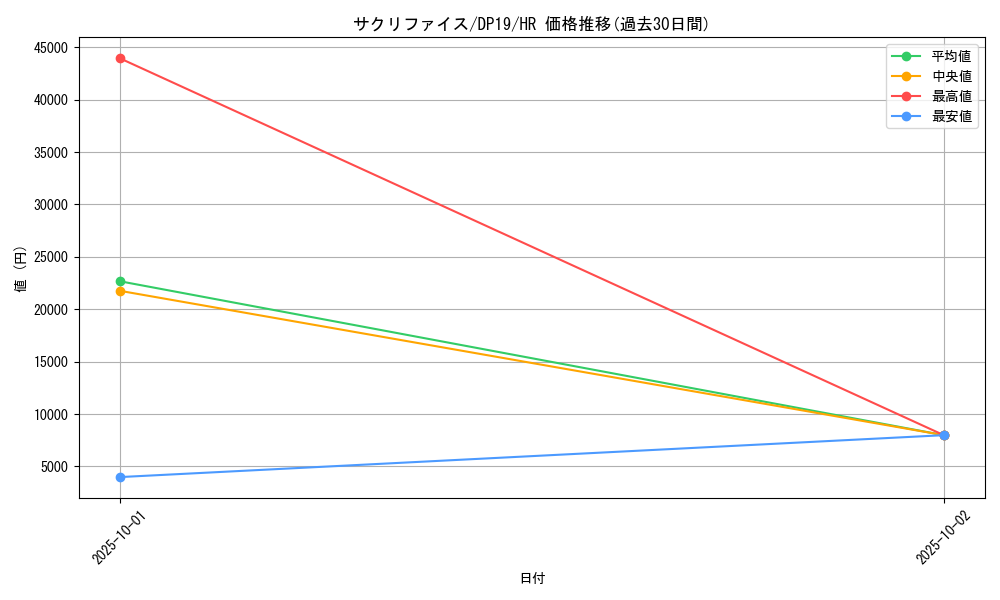 card_12818_series_11281_rarity_407_graph