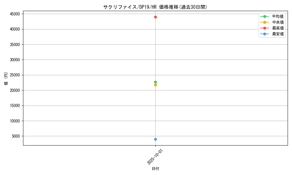 card_12818_series_11281_rarity_407_graph