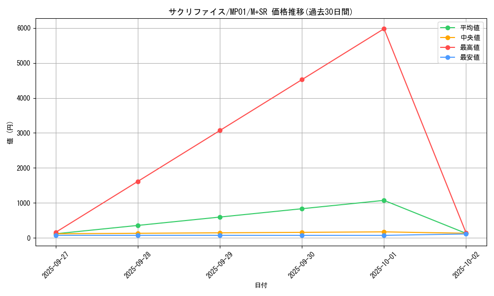 card_12818_series_14041_rarity_15489_graph