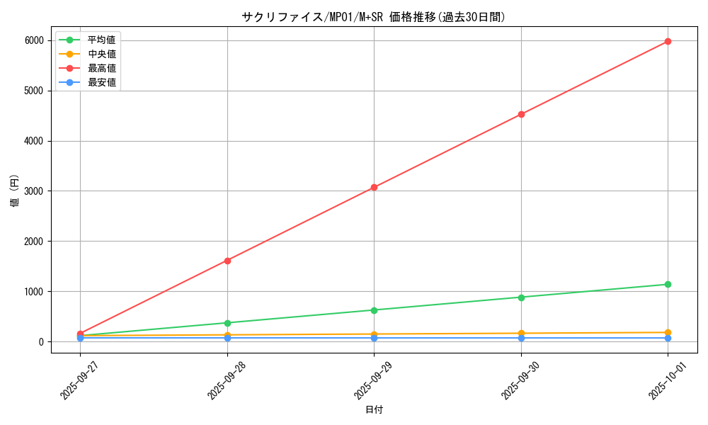 card_12818_series_14041_rarity_15489_graph