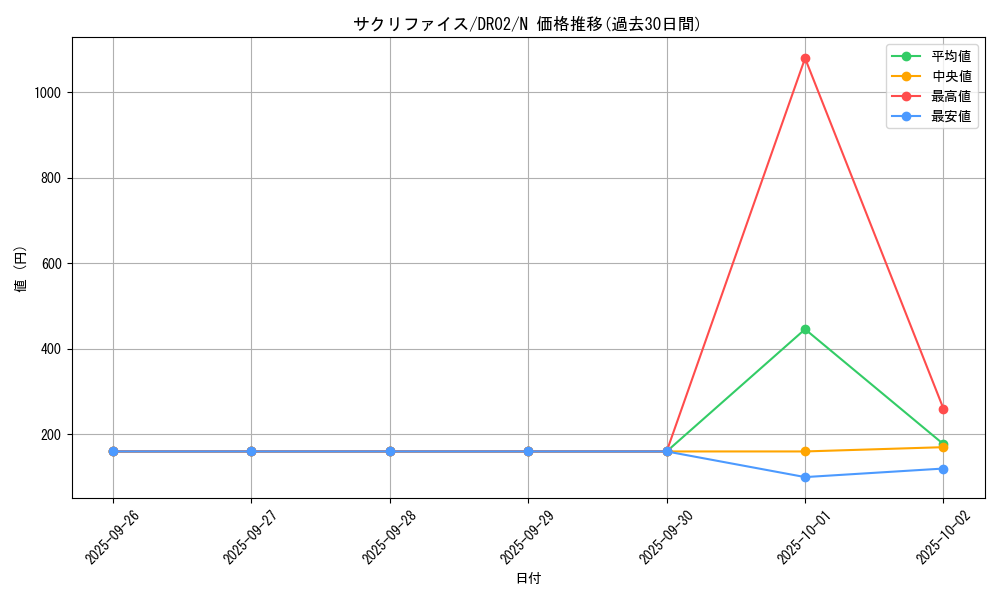 card_12818_series_24785_rarity_1_graph