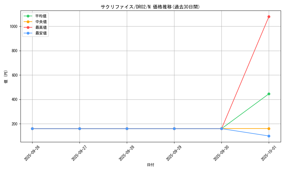 card_12818_series_24785_rarity_1_graph