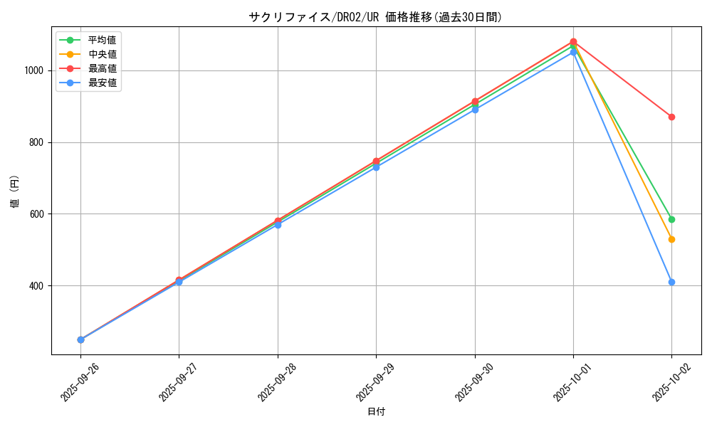 card_12818_series_24785_rarity_7_graph