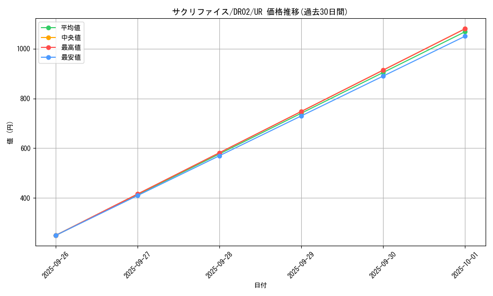 card_12818_series_24785_rarity_7_graph