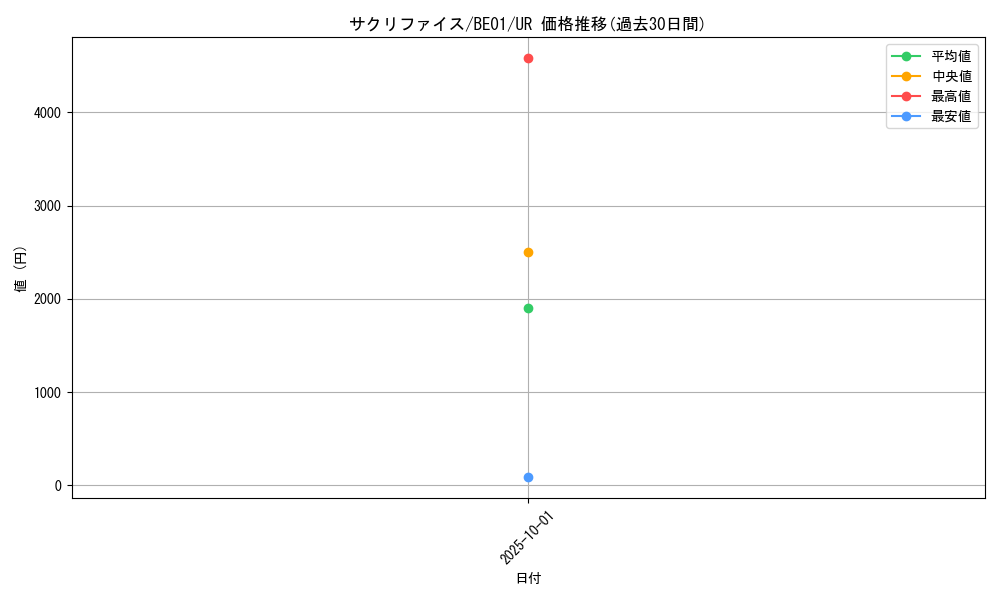 card_12818_series_28960_rarity_7_graph