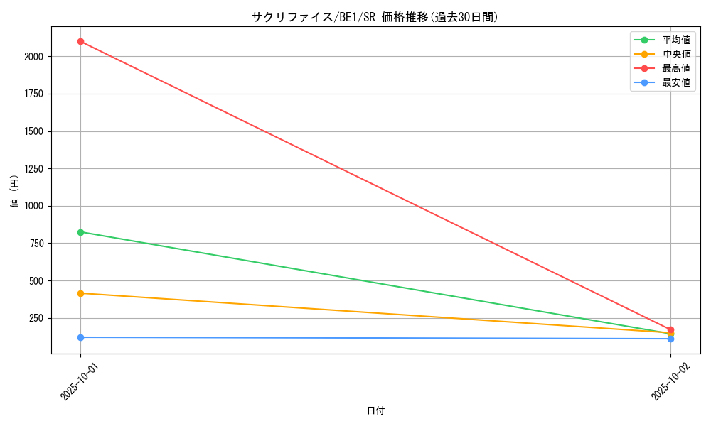 card_12818_series_31315_rarity_3_graph