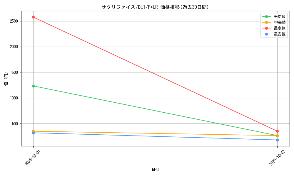 card_12818_series_32215_rarity_495_graph