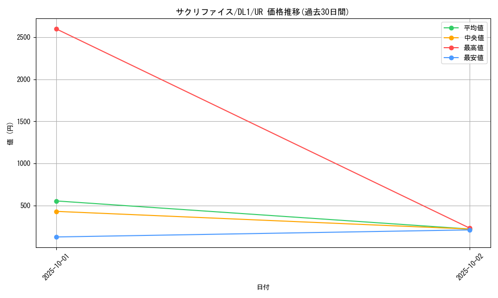 card_12818_series_32215_rarity_7_graph