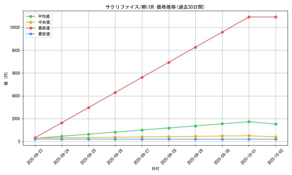 card_12818_series_33795_rarity_7_graph