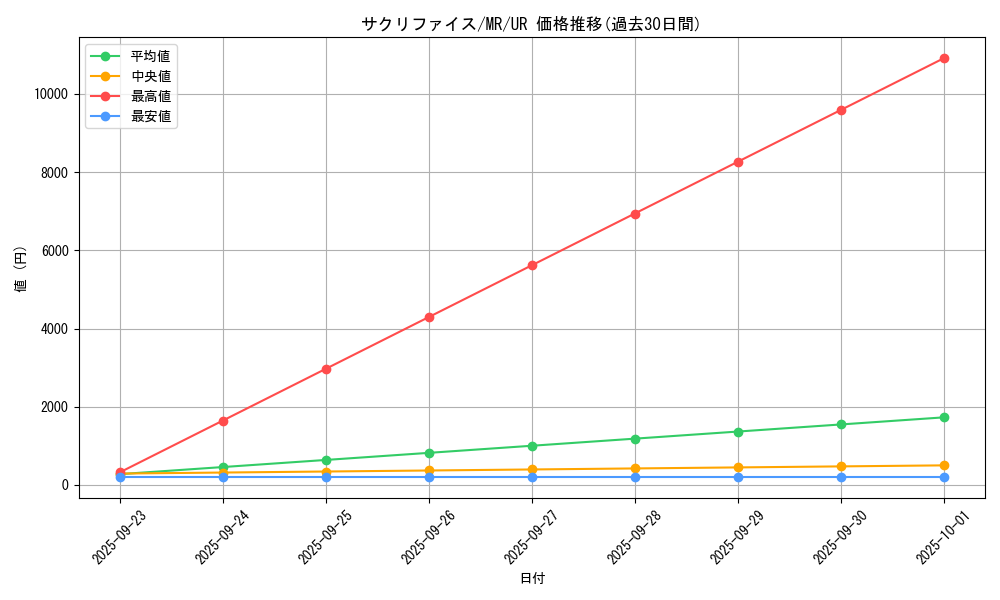 card_12818_series_33795_rarity_7_graph
