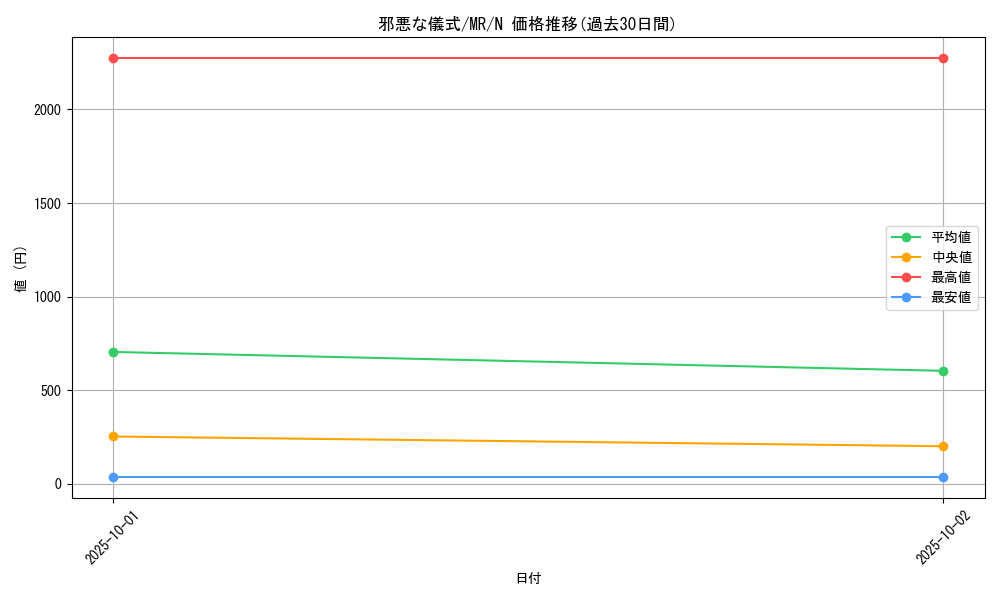 card_12819_series_33795_rarity_1_graph