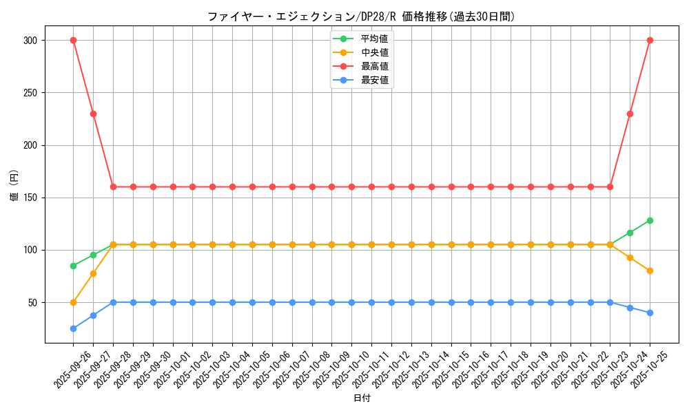 card_1281_series_2579_rarity_62_graph