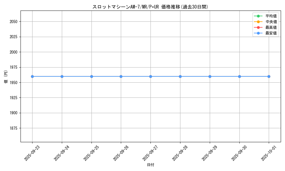 card_12820_series_33795_rarity_495_graph