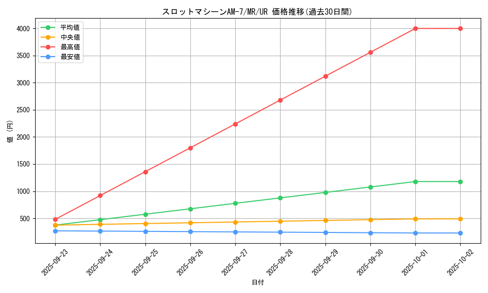 card_12820_series_33795_rarity_7_graph