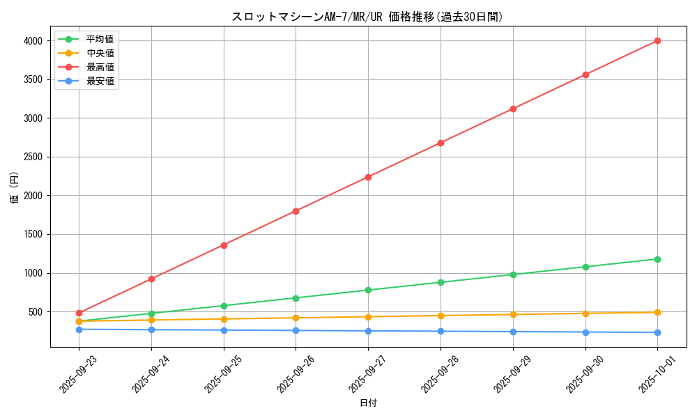 card_12820_series_33795_rarity_7_graph