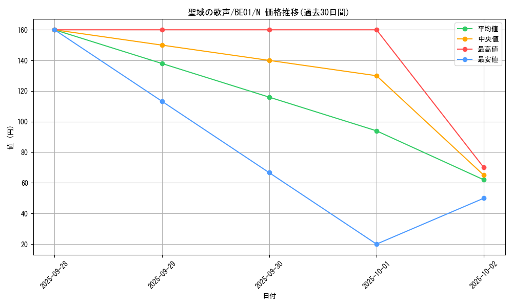 card_12821_series_28960_rarity_1_graph