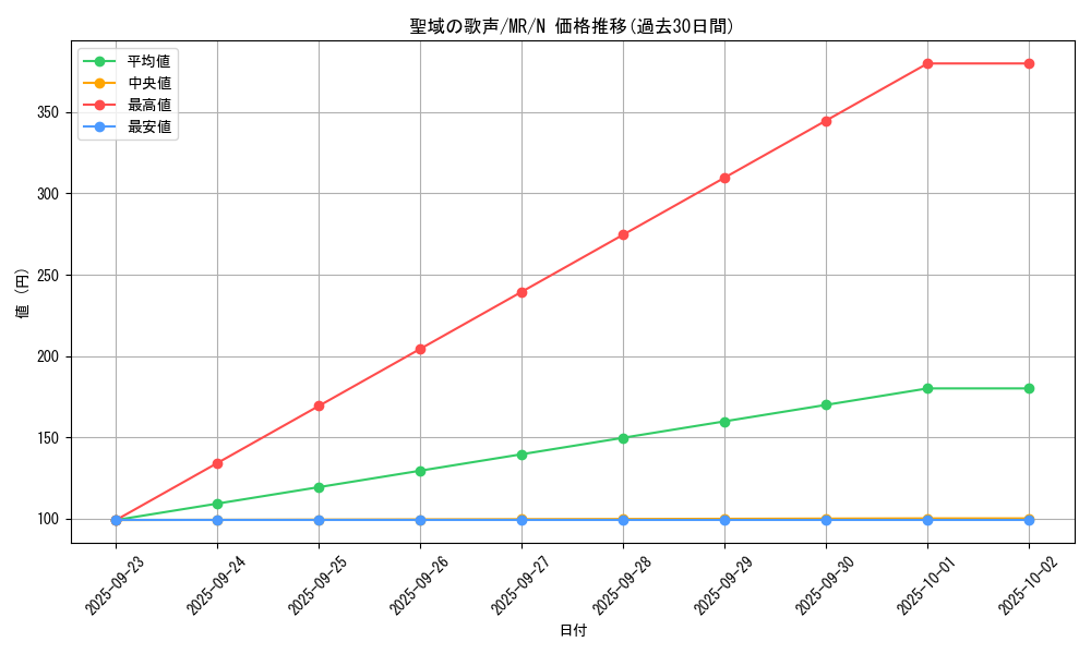 card_12821_series_33795_rarity_1_graph