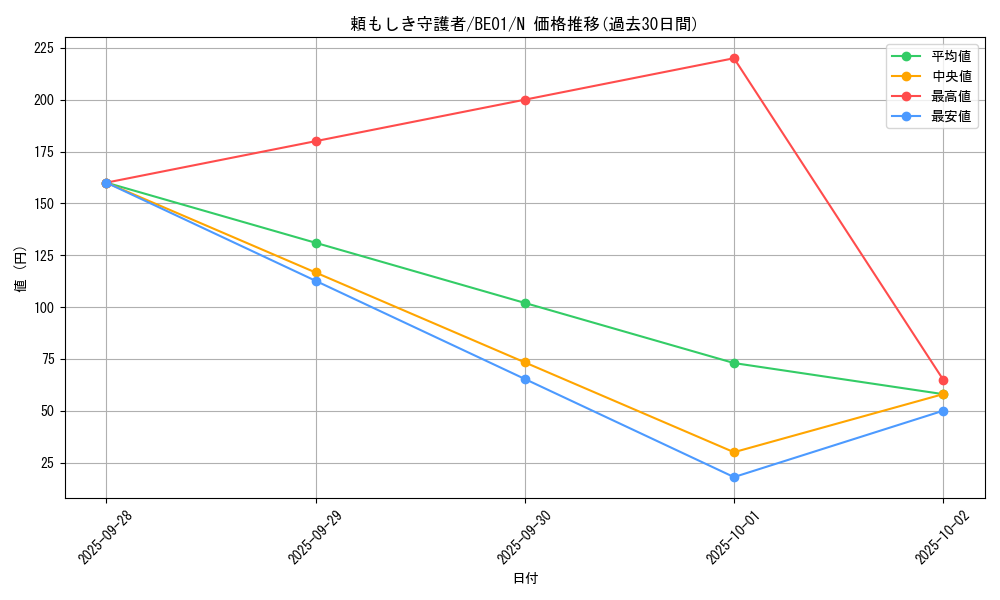 card_12822_series_28960_rarity_1_graph
