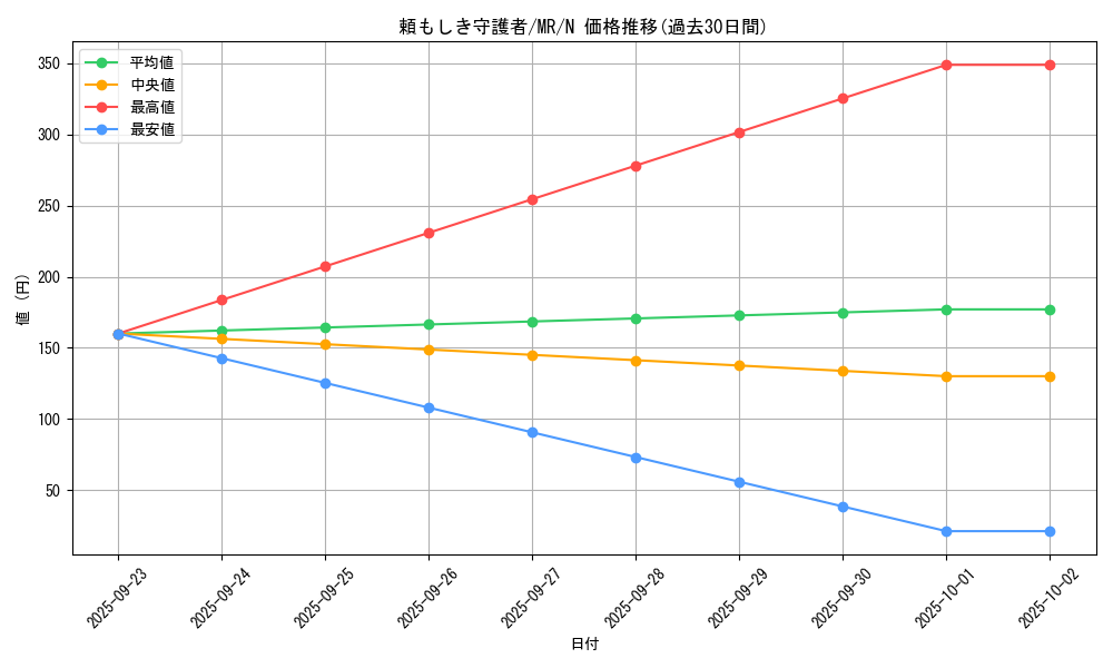 card_12822_series_33795_rarity_1_graph