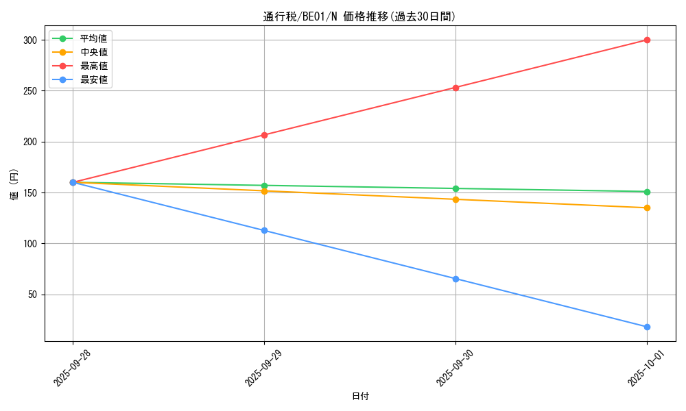 card_12824_series_28960_rarity_1_graph