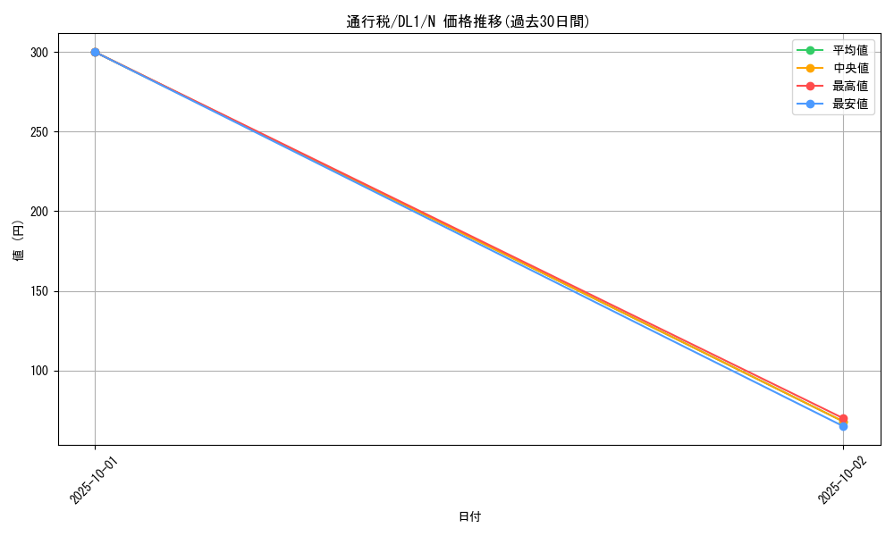 card_12824_series_32215_rarity_1_graph