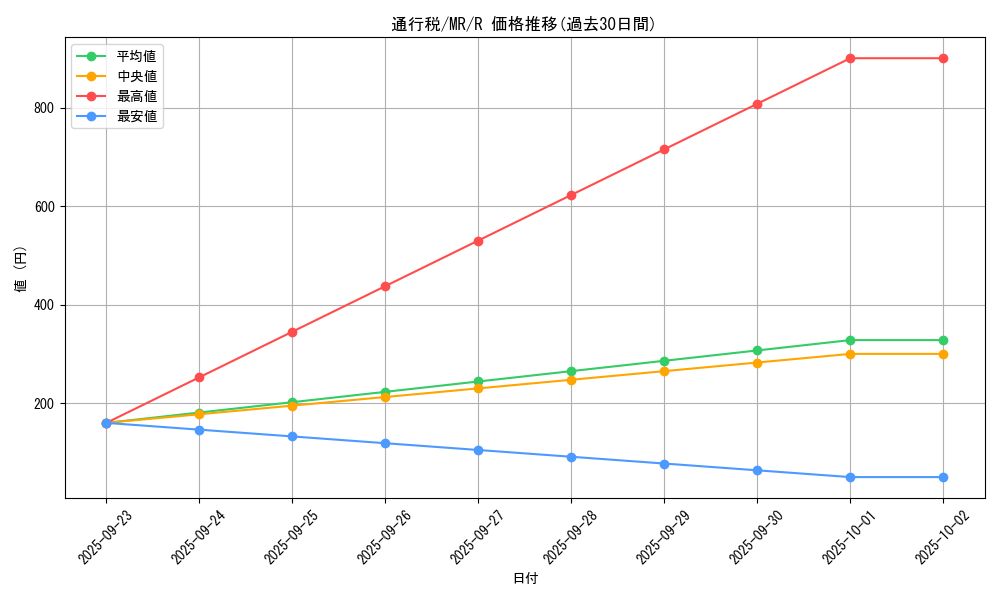 card_12824_series_33795_rarity_62_graph